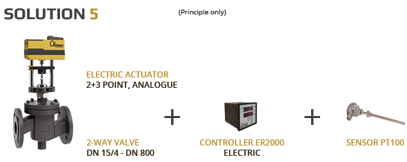 Van điều khiển nhiệt độ dùng điện TCV 1 solution 5