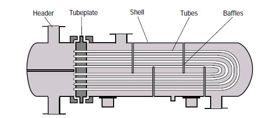 tube-w