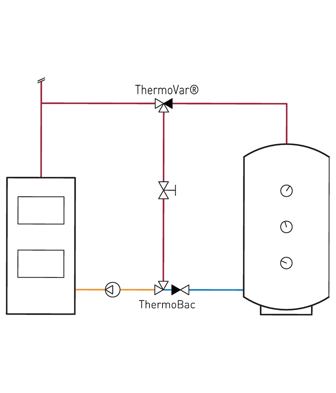 LK 822 thermoBac LK 822 thermoBac