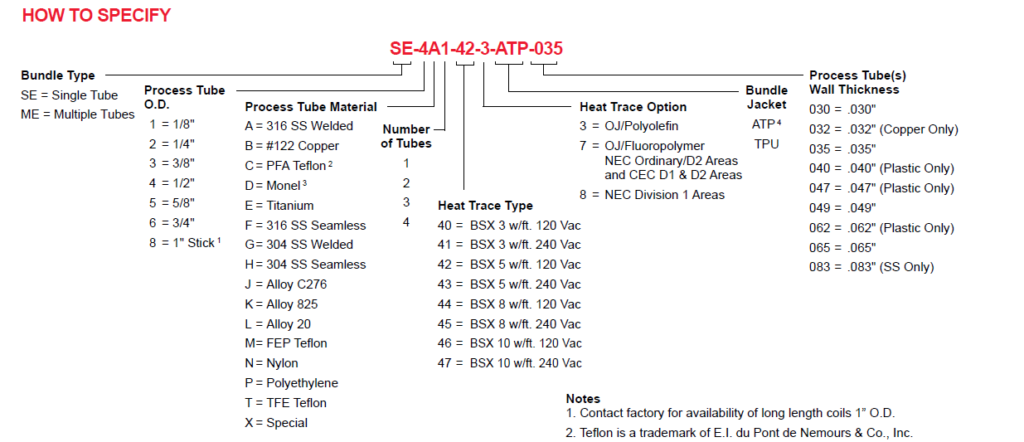 Thermon USA-Ống trích mẫu khí cho hệ CEMs / Instrument tubing bundles (từ 5C đến 65C) 2 order code