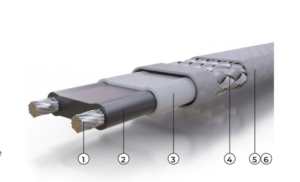 Dây Gia Nhiệt Thermon HTSX 20-2 OJ