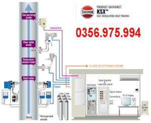 Dây Gia Nhiệt Thermon HTSX 20-2 OJ, Ksx 15-2 oj 
