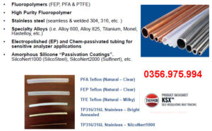 Dây Gia Nhiệt Thermon HTSX 20-2 OJ, Ksx 15-2 oj 